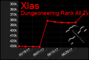 Total Graph of Xlas