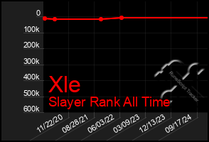 Total Graph of Xle