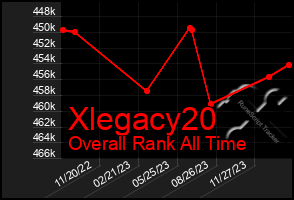 Total Graph of Xlegacy20