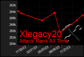 Total Graph of Xlegacy20