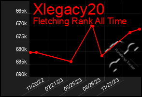 Total Graph of Xlegacy20