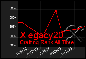 Total Graph of Xlegacy20