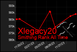 Total Graph of Xlegacy20