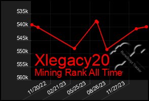 Total Graph of Xlegacy20