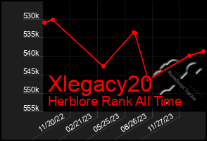 Total Graph of Xlegacy20