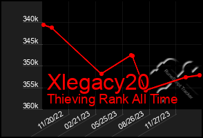 Total Graph of Xlegacy20