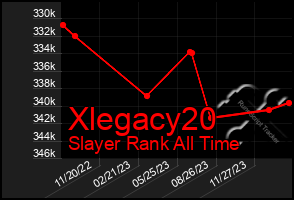 Total Graph of Xlegacy20