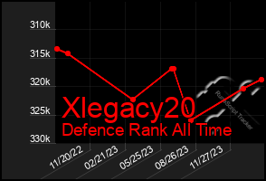 Total Graph of Xlegacy20