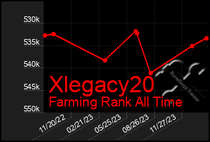 Total Graph of Xlegacy20