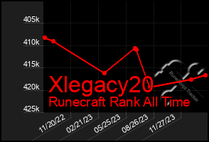 Total Graph of Xlegacy20