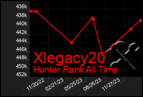 Total Graph of Xlegacy20