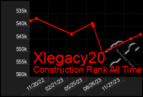 Total Graph of Xlegacy20