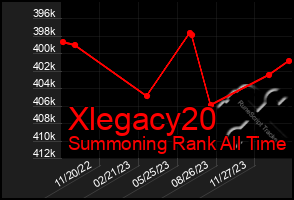 Total Graph of Xlegacy20