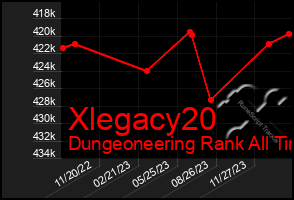 Total Graph of Xlegacy20