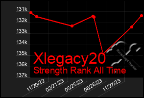 Total Graph of Xlegacy20