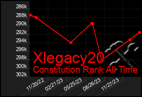 Total Graph of Xlegacy20