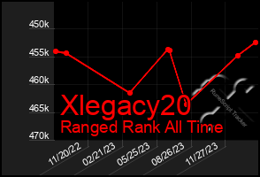 Total Graph of Xlegacy20