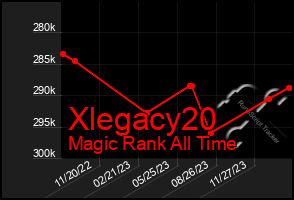 Total Graph of Xlegacy20