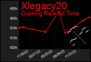 Total Graph of Xlegacy20