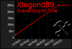Total Graph of Xlegend89
