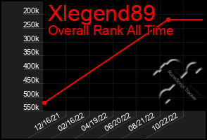Total Graph of Xlegend89
