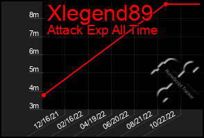 Total Graph of Xlegend89