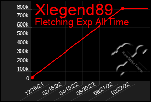 Total Graph of Xlegend89