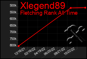 Total Graph of Xlegend89