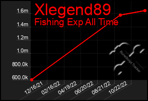 Total Graph of Xlegend89