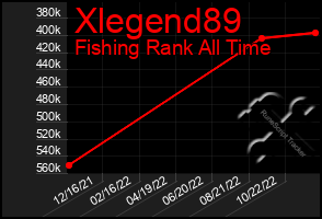 Total Graph of Xlegend89