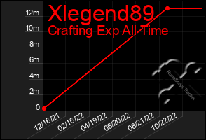 Total Graph of Xlegend89
