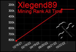 Total Graph of Xlegend89