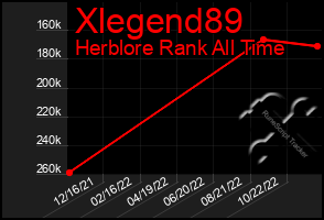 Total Graph of Xlegend89
