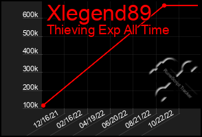 Total Graph of Xlegend89