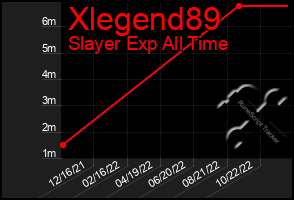 Total Graph of Xlegend89