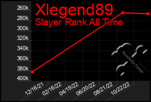 Total Graph of Xlegend89