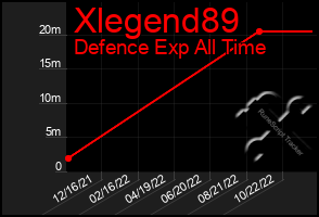 Total Graph of Xlegend89