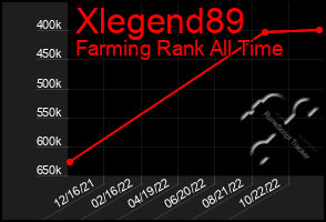 Total Graph of Xlegend89