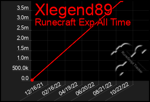 Total Graph of Xlegend89