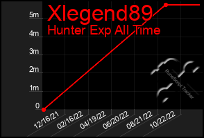 Total Graph of Xlegend89
