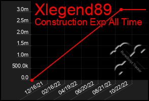 Total Graph of Xlegend89