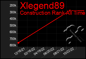 Total Graph of Xlegend89