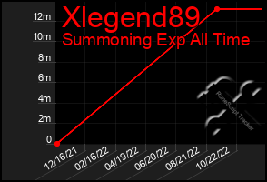 Total Graph of Xlegend89