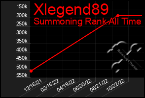 Total Graph of Xlegend89