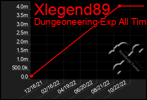 Total Graph of Xlegend89