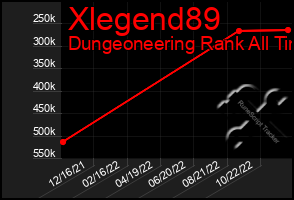 Total Graph of Xlegend89