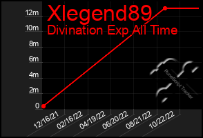 Total Graph of Xlegend89