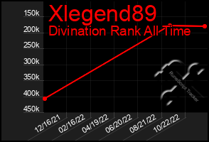 Total Graph of Xlegend89