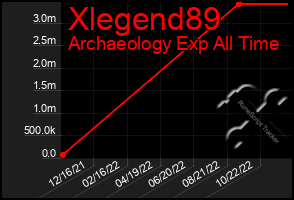 Total Graph of Xlegend89