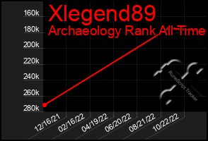 Total Graph of Xlegend89
